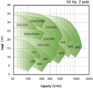 AVF-X-50Hz