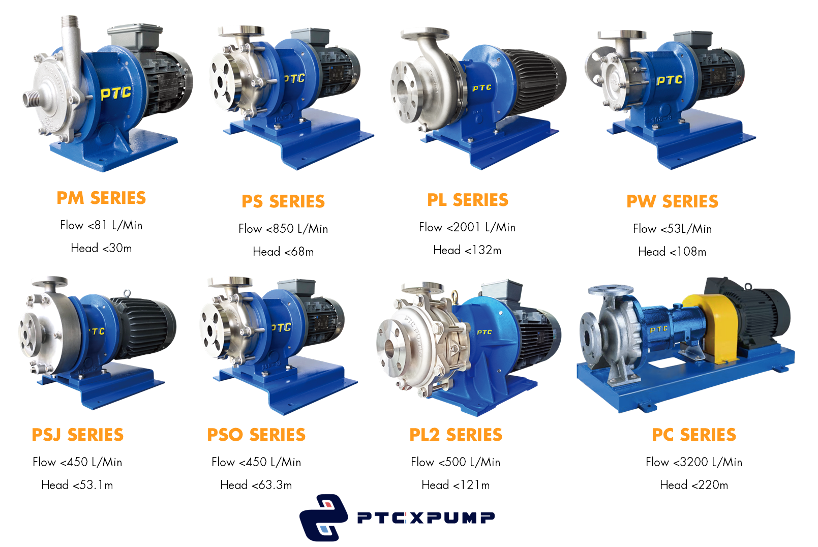 PTCX