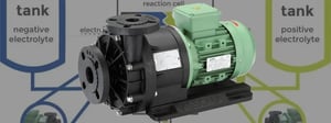 The future of energy storage with mag drive pumps at its heart