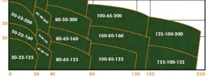 Understanding the Pump Curve: A Guide to Centrifugal Pump Performance