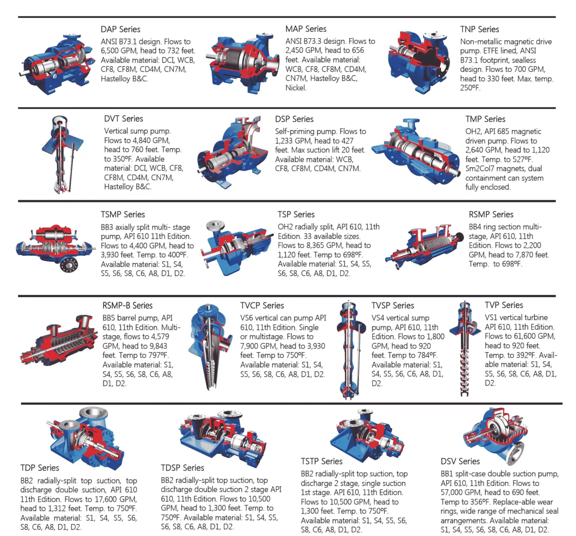 api 610 pumps-1 api 610 pumps-1
