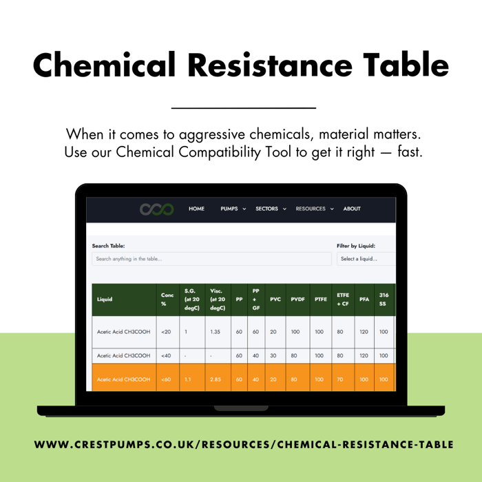 chemical resistance table