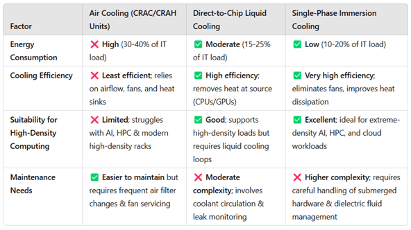 energy consumption table