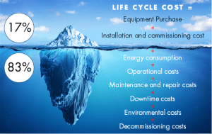 life cycle cost 2